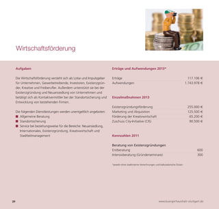 Wirtschaftsförderung

     Aufgaben                                                            Erträge und Aufwendungen 2013*

     Die Wirtschaftsförderung versteht sich als Lotse und Impulsgeber    Erträge                                                                 117.106 €
     für Unternehmen, Gewerbetreibende, Investoren, Existenzgrün-        Aufwendungen                                                          1.743.978 €
     der, Kreative und Freiberufler. Außerdem unterstützt sie bei der
     Existenzgründung und Neuansiedlung von Unternehmen und
     betätigt sich als Kontaktvermittler bei der Standortsicherung und   Einzelmaßnahmen 2013
     Entwicklung von bestehenden Firmen.
                                                                         Existenzgründungsförderung                                             255.000 €




30                                                                                                                   www.buergerhaushalt-stuttgart.de
     Die folgenden Dienstleistungen werden unentgeltlich angeboten:      Marketing und Akquisition                                              125.500 €
     ■ Allgemeine Beratung                                               Förderung der Kreativwirtschaft                                         65.200 €
     ■ Standortsicherung                                                 Zuschuss City-Initiative (CIS)                                          90.500 €
     ■ Service bei beziehungsweise für die Bereiche: Neuansiedlung,
        Internationales, Existenzgründung, Kreativwirtschaft und
        Stadtteilmanagement                                              Kennzahlen 2011

                                                                         Beratung von Existenzgründungen
                                                                         Erstberatung                                                                 600
                                                                         Intensivberatung (Gründerseminare)                                           300

                                                                         *jeweils ohne stadtinterne Verrechnungen und kalkulatorische Zinsen
 