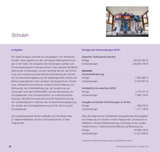 Schulen

     Aufgaben                                                           Erträge und Aufwendungen 2013*

     Die Stadt Stuttgart unterhält als Schulträgerin 161 öffentliche    Gesamter Teilhaushalt Schulen
     Schulen. Diese gehören zu den wichtigsten Bildungseinrichtun-      Erträge                                                                64.633.587 €
     gen in der Stadt. Die Aufgaben des Schulträgers werden vom         Aufwendungen                                                          226.656.140 €
     Schulverwaltungsamt wahrgenommen. Dazu gehören die Bereit-
     stellung der Schulanlagen und der laufende Betrieb, die Einrich-   Darunter:
     tung und Ausstattung sowie die Bauunterhaltung der Schulen,        Schülerbeförderung
     die Schulentwicklungsplanung, der bedarfsgerechte Ausbau der       Erträge                                                                 7.905.482 €




38                                                                                                                   www.buergerhaushalt-stuttgart.de
     Betreuungsangebote (unter anderem Ganztagesschule, Schüler-        Aufwendungen                                                           12.019.587 €
     haus, Verlässliche Grundschule, Außerschulische Bildung und
     Betreuung), die Schülerbeförderung, die Gewährung von              Verlässliche Grundschule (VGS)
     Leistungen nach dem BAföG/AFBG und die Überlassung von             Erträge                                                                 3.137.571 €
     Schulgebäuden und Schulsportstätten zur außerschulischen           Aufwendungen                                                            7.485.178 €
     Nutzung. Aktuelle Schwerpunkte sind die Neustrukturierung
     der Schullandschaft im Rahmen der Schulentwicklungsplanung,        Vergabe schulischer Einrichtungen an Dritte
     der Ausbau der Ganztagesbetreuung und die Sanierung der            Erträge                                                                   946.918 €
     Schulgebäude.                                                      Aufwendungen                                                            1.121.149 €

     Die Landeshauptstadt fördert außerdem auf freiwilliger Basis       Über den allgemeinen Schulbetrieb hinausgehende Fachaufgaben
     27 allgemeinbildende Schulen und Sonderschulen in freier           wie Förderung von Schulen in freier Trägerschaft, Schulwoche im
     Trägerschaft.                                                      Waldheim, Schülerunfallversicherung, Zuschüsse an das Landes-
                                                                        medienzentrum, Außerschulische Bildung und Betreuung etc.
                                                                        Erträge                                             10.409.140 €
                                                                        Aufwendungen                                        21.021.990 €

                                                                        *jeweils ohne stadtinterne Verrechnungen und kalkulatorische Zinsen
 