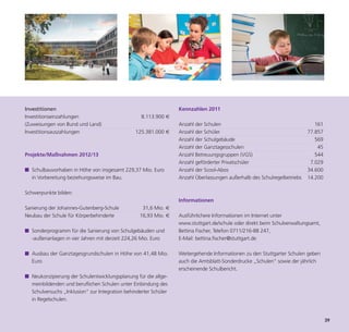 Investitionen                                                     Kennzahlen 2011
Investitionseinzahlungen                           8.113.900 €
(Zuweisungen von Bund und Land)                                   Anzahl der Schulen                                         161
Investitionsauszahlungen                        125.381.000 €     Anzahl der Schüler                                      77.857
                                                                  Anzahl der Schulgebäude                                    569
                                                                  Anzahl der Ganztagesschulen                                 45
Projekte/Maßnahmen 2012/13                                        Anzahl Betreuungsgruppen (VGS)                             544
                                                                  Anzahl geförderter Privatschüler                         7.029
■ Schulbauvorhaben in Höhe von insgesamt 229,37 Mio. Euro         Anzahl der Scool-Abos                                   34.600




                                                                                                                                   39
  in Vorbereitung beziehungsweise im Bau.                         Anzahl Überlassungen außerhalb des Schulregelbetriebs   14.200

Schwerpunkte bilden:
                                                                  Informationen
Sanierung der Johannes-Gutenberg-Schule            31,6 Mio. €
Neubau der Schule für Körperbehinderte            16,93 Mio. €    Ausführlichere Informationen im Internet unter
                                                                  www.stuttgart.de/schule oder direkt beim Schulverwaltungsamt,
■ Sonderprogramm für die Sanierung von Schulgebäuden und          Bettina Fischer, Telefon 0711/216-88 247,
  -außenanlagen in vier Jahren mit derzeit 224,26 Mio. Euro       E-Mail: bettina.fischer@stuttgart.de

■ Ausbau der Ganztagesgrundschulen in Höhe von 41,48 Mio.         Weitergehende Informationen zu den Stuttgarter Schulen geben
  Euro                                                            auch die Amtsblatt-Sonderdrucke „Schulen“ sowie der jährlich
                                                                  erscheinende Schulbericht.
■ Neukonzipierung der Schulentwicklungsplanung für die allge-
  meinbildenden und beruflichen Schulen unter Einbindung des
  Schulversuchs „Inklusion“ zur Integration behinderter Schüler
  in Regelschulen.
 