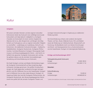 Kultur

     Aufgaben

     Mit seinen zentralen Diensten und den eigenen kulturellen          sonstigen Kultureinrichtungen in Ergänzung zur städtischen
     Institutionen leistet das Kulturamt eine vielfältige kommunale     Förderung direkt.
     Kulturarbeit und trägt dadurch maßgeblich zu Stuttgarts
     Charakter als Kulturstadt mit einem reichen Angebot bei.           Die Kulturförderung umfasst unter anderem die Sparten
     Oberstes Ziel ist es, allen Bürgerinnen und Bürgern die Mög-       Theater und Tanz, Musik, Bildende Kunst, Film und Medien
     lichkeit zum Kulturgenuss und zur eigenen kulturellen Tätigkeit    sowie die Förderung von Volkshochschule, Wissenschaft und
     zu verschaffen – unabhängig von Ausbildung, Herkunft und           Forschung. Die Bandbreite reicht von kleinen Einrichtungen




40                                                                                                                www.buergerhaushalt-stuttgart.de
     Einkommen. Die städtischen Kultureinrichtungen – Stadtarchiv,      wie Musik- und Gesangsvereinen bis zu Kulturinstitutionen
     Stadtbibliothek, Stuttgarter Musikschule, Stuttgarter Philhar-     wie die Staatstheater Stuttgart mit überregionaler Bedeutung.
     moniker, Carl-Zeiss-Planetarium Stuttgart, Planungsstab Stadt-
     museum und Museumspädagogischer Dienst – sind hierfür im
     Geflecht der gesamten Stuttgarter Kulturszene sehr wichtig.        Erträge und Aufwendungen 2013*
     Sie gehören ebenso wie die zentralen Serviceabteilungen
     Verwaltung und Kulturförderung zum Kulturamt.                      Teilergebnishaushalt Kulturamt
                                                                        Erträge                                                         9.949.189 €
     Die Stadt Stuttgart und das Land Baden-Württemberg tragen          Aufwendungen                                                  105.009.117 €
     die Stuttgarter Kulturlandschaft auf Basis langfristig abge-
     schlossener Verträge gemeinsam. Die größten Einzelaufwen-          Darunter:
     dungen der Stadt gegenüber Landeseinrichtungen betragen
     jährlich rund 45,3 Millionen Euro an die Staatstheater Stuttgart   Kulturförderung
     und 2,4 Millionen Euro an das Linden-Museum Stuttgart. Im          Erträge                                                             19.000 €
     Gegenzug fördert das Land die Stuttgarter Philharmoniker, die      Aufwendungen                                                    69.848.602 €
     Stuttgarter Musikschule, den Museumspädagogischen Dienst
     sowie eine große Zahl der privaten Stuttgarter Theater und         * jeweils ohne stadtinterne Verrechnungen, Kostenumlagen und kalkulatorische Zinsen
 