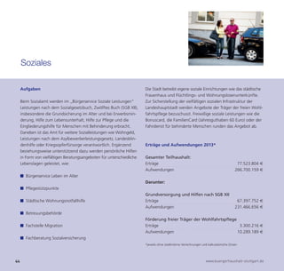 Soziales

     Aufgaben                                                           Die Stadt betreibt eigene soziale Einrichtungen wie das städtische
                                                                        Frauenhaus und Flüchtlings- und Wohnungslosenunterkünfte.
     Beim Sozialamt werden im „Bürgerservice Soziale Leistungen“        Zur Sicherstellung der vielfältigen sozialen Infrastruktur der
     Leistungen nach dem Sozialgesetzbuch, Zwölftes Buch (SGB XII),     Landeshauptstadt werden Angebote der Träger der freien Wohl-
     insbesondere die Grundsicherung im Alter und bei Erwerbsmin-       fahrtspflege bezuschusst. Freiwillige soziale Leistungen wie die
     derung, Hilfe zum Lebensunterhalt, Hilfe zur Pflege und die        Bonuscard, die FamilienCard (Jahresguthaben 60 Euro) oder der
     Eingliederungshilfe für Menschen mit Behinderung erbracht.         Fahrdienst für behinderte Menschen runden das Angebot ab.
     Daneben ist das Amt für weitere Sozialleistungen wie Wohngeld,
     Leistungen nach dem Asylbewerberleistungsgesetz, Landesblin-




44                                                                                                                  www.buergerhaushalt-stuttgart.de
     denhilfe oder Kriegsopferfürsorge verantwortlich. Ergänzend        Erträge und Aufwendungen 2013*
     beziehungsweise unterstützend dazu werden persönliche Hilfen
     in Form von vielfältigen Beratungsangeboten für unterschiedliche   Gesamter Teilhaushalt:
     Lebenslagen geleistet, wie:                                        Erträge                                                           77.523.804 €
                                                                        Aufwendungen                                                     266.700.159 €
     ■ Bürgerservice Leben im Alter
                                                                        Darunter:
     ■ Pflegestützpunkte
                                                                        Grundversorgung und Hilfen nach SGB XII
     ■ Städtische Wohnungsnotfallhilfe                                  Erträge                                                           67.397.752 €
                                                                        Aufwendungen                                                     231.466.656 €
     ■ Betreuungsbehörde
                                                                        Förderung freier Träger der Wohlfahrtspflege
     ■ Fachstelle Migration                                             Erträge                                       3.300.216 €
                                                                        Aufwendungen                                 10.289.189 €
     ■ Fachberatung Sozialversicherung
                                                                        *jeweils ohne stadtinterne Verrechnungen und kalkulatorische Zinsen
 