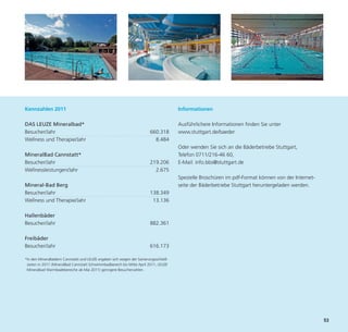 Kennzahlen 2011                                                                       Informationen

DAS LEUZE Mineralbad*                                                                 Ausführlichere Informationen finden Sie unter
Besucher/Jahr                                                           660.318       www.stuttgart.de/baeder
Wellness und Therapie/Jahr                                                8.484
                                                                                      Oder wenden Sie sich an die Bäderbetriebe Stuttgart,
MineralBad Cannstatt*                                                                 Telefon 0711/216-46 60,
Besucher/Jahr                                                           219.206       E-Mail: info.bbs@stuttgart.de
Wellnessleistungen/Jahr                                                   2.675




                                                                                                                                                    53
                                                                                      Spezielle Broschüren im pdf-Format können von der Internet-
Mineral-Bad Berg                                                                      seite der Bäderbetriebe Stuttgart heruntergeladen werden.
Besucher/Jahr                                                           138.349
Wellness und Therapie/Jahr                                               13.136

Hallenbäder
Besucher/Jahr                                                           882.361

Freibäder
Besucher/Jahr                                                           616.173

*In den Mineralbädern Cannstatt und LEUZE ergaben sich wegen der Sanierungsschließ-
 zeiten in 2011 (MineralBad Cannstatt Schwimmbadbereich bis Mitte April 2011, LEUZE
 Mineralbad Warmbadebereiche ab Mai 2011) geringere Besucherzahlen.
 