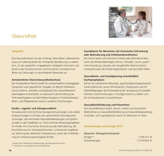 Gesundheit

     Aufgaben                                                               Sozialdienst für Menschen mit chronischer Erkrankung
                                                                            oder Behinderung und Infektionskrankheiten:
     Das Gesundheitsamt hat den Auftrag, Gesundheit, Lebenserwar-           Der Dienst berät und informiert kranke oder behinderte Men-
     tung und Lebensqualität der Stuttgarter Bevölkerung zu verbes-         schen bei Multiproblemlagen (Armut, Schulden, Sucht, psychi-
     sern. Zu den gesetzlich vorgegebenen Aufgaben informiert und           sche Erkrankung, Gewalt und mangelhafte Wohnsituation)
     berät es die Einwohnerinnen und Einwohner und bietet eine              umfassend über alle Fördermöglichkeiten und vermittelt Hilfen.
     Reihe von Leistungen in verschiedenen Bereichen an.
                                                                            Gesundheits- und Sozialplanung einschließlich
     Amtsärztlicher Dienst/Gesundheitsschutz:                               Suchtprophylaxe:




54                                                                                                            www.buergerhaushalt-stuttgart.de
     Der Amtsärztliche Dienst erstellt für unterschiedliche Auftraggeber    Ziel ist, für suchtkranke Menschen, psychisch/gerontopsychiatrisch
     Gutachten nach gesetzlicher Vorgabe. Im Bereich Infektions-            kranke Menschen sowie HIV-Erkrankte, Prostituierte und für
     schutz erkennt, verhütet und bekämpft das Gesundheitsamt               Selbsthilfegruppen die Sicherstellung der Versorgung mit sozialen
     übertragbare Krankheiten, es überwacht die Einhaltung der              Diensten und Einrichtungen in Stuttgart bereit zu stellen und
     Trinkwasserhygiene und die Infektionshygiene in Krankenhäusern,        die Suchtprävention zu koordinieren.
     Alten- und Pflegeheimen sowie in anderen Einrichtungen.
                                                                            Gesundheitsförderung und Prävention:
     Kinder-, Jugend- und Zahngesundheit:                                   Das Gesundheitsamt plant, steuert, initiiert und koordiniert
     Schwerpunkte sind die Einschulungsuntersuchungen und andere            Maßnahmen zur Gesundheitsförderung und Gesundheitserziehung
     Untersuchungen in Schulen wie zahnärztliche Vorsorgeunter-             im Kinder- und Jugendbereich sowie für Menschen im Alter.
     suchungen. Das Amt bietet Gesundheitsberatungen und Sprech-
     stunden in den Stadtteilen an. Hinzu kommen Beratungsangebote
     für Kinder mit chronischer Erkrankung oder Behinderung, die            Aufwendungen und Erträge 2013*
     Durchführung von Schulsprechstunden, umfassende Angebote
     zur Stärkung der elterlichen Kompetenzen sowie der Frühförde-          Gesamter Teilergebnishaushalt
     rung für entwicklungsverzögerte Kinder.                                Erträge**                                            7.535.411 €
                                                                            Aufwendungen                                        17.410.672 €
     * jeweils ohne stadtinterne Verrechnungen und kalkulatorische Zinsen
     ** Einnahmen aus Landeszuschuss und Gebühren
 