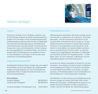 Klinikum Stuttgart

     Aufgaben                                                             Projekte/Maßnahmen 2012/13

     Das Klinikum Stuttgart ist mit 2.100 Betten und jährlich rund        2005 entschied der Gemeinderat, das Klinikum Stuttgart baulich
     87.000 stationären Patienten der größte Krankenhausbetrieb in        und strukturell zu modernisieren. Der so genannte „Strukturelle
     Stuttgart und in der Region mit den Standorten Bürgerhospital,       Rahmenplan“ sieht die Konzentration des Klinikums auf die
     Katharinenhospital, Krankenhaus Bad Cannstatt und Olgahospital.      Standorte Mitte und Krankenhaus Bad Cannstatt vor. Auf dem
     Als Krankenhaus der Maximalversorgung und Akademisches               Gelände des Katharinenhospitals am Standort Mitte entstehen
     Lehrkrankenhaus der Universität Tübingen verfügt das Klinikum        Neubauten für das Olgahospital und die Frauenklinik, für die
     Stuttgart über nahezu alle Fachdisziplinen mit einem umfassen-       Zentren für Innere Medizin und Operative Medizin, das Neuro-




56                                                                                                        www.buergerhaushalt-stuttgart.de
     den Leistungsangebot auf universitärem Niveau. Zum Klinikum          zentrum sowie die Kliniken für Mund-, Kiefer-, und Gesichts-
     Stuttgart gehört das Bildungszentrum als größte Einrichtung          chirurgie und für Augenheilkunde. Der Neubau von Olgahospital
     für Gesundheitsberufe in der Region mit fünf Schulen sowie           und Frauenklinik soll Ende 2013 eingeweiht werden – mit 385
     anerkannten Fachweiterbildungsstätten.                               Betten, davon 74 in der Frauenklinik, 2.000 Räumen und einer
                                                                          Gesamtgeschossfläche von 93.000 Quadratmetern.
     Erträge und Aufwendungen 2013
                                                                          Das Zentrum für Seelische Gesundheit ist Anfang 2012 vom Bür-
     Als Eigenbetrieb verfügt das Klinikum Stuttgart über einen eigenen   gerhospital in einen Neubau nach Bad Cannstatt mit 238 Betten
     Wirtschaftsplan, der dem Haushaltsplan der Landeshauptstadt          und fünf tagesklinischen Plätzen für Erwachsene, zwölf Betten
     Stuttgart als Anlage beigefügt wird. Der Wirtschaftsplan des         und zwölf tagesklinischen Plätzen in der Kinder- und Jugend-
     Eigenbetriebs Klinikum Stuttgart beinhaltet die Daten der vier       psychiatrie, 20 Rehabilitationsplätzen und 32 Schülerplätzen mit
     Krankenhausbetriebsstätten.                                          einer Nutzfläche von 12.000 Quadratmetern eingezogen.

     Wirtschaftsplan                                                      Die Maßnahmen zur Neustrukturierung und Modernisierung des
     Erträge (Erfolgsplan)                             588.289.000 €      Klinikums Stuttgart am Standort Mitte haben 2005 mit dem
     Aufwendungen (Erfolgsplan)                        599.400.000 €      Neubau des Versorgungs- und Bildungszentrums begonnen und
                                                                          werden stufenweise fortgesetzt: Um Platz für Neubauten zu
     Einnahmen/Ausgaben (Vermögensplan) von je         118.075.000 €      schaffen, wird 2013 der Neubau der Strahlentherapie gebaut
 