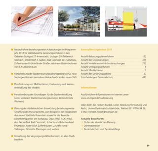 ■ Neuaufnahme beziehungsweise Aufstockungen im Programm-             Kennzahlen Ergebnisse 2011
  jahr 2012 für städtebauliche Sanierungsverfahren in den
  Gebieten Stuttgart 27 -Innenstadt-, Stuttgart 29 -Teilbereich      Anzahl Bebauungsplanverfahren                             122
  Stöckach-, Weilimdorf 4 -Giebel-, Bad Cannstatt 20 -Hallschlag-,   Anzahl der Grünplanungen                                  475
  Zuffenhausen 8 -Unterländer Straße- mit einem Gesamtvolumen        Anzahl Verkehrsentwürfe /-untersuchungen                  252
  von 9,4 Millionen Euro                                             Anzahl Umlegungsverfahren                                   5
                                                                     Anzahl SIM-Verfahren                                        7
■ Fortschreibung der Stadterneuerungsvorranggebiete (SVG), neue      Anzahl der Sanierungsgebiete                               27
  Satzungen über ein besonderes Vorkaufsrecht in den neuen SVG       Entscheidungen Denkmalschutz                              437




                                                                                                                                      59
■ Durchführung von SIM-Verfahren, Evaluierung und Weiter-
  entwicklung des Modells                                            Informationen

■ Fortschreibung der Grundlagen für die Stadtentwicklung             Ausführlichere Informationen im Internet unter
  (unter anderem Stadtentwicklungskonzept, Zeitstufenliste           www.stuttgart.de/stadtplanung
  Wohnen)
                                                                     Oder direkt bei Herbert Medek, Leiter Abteilung Verwaltung und
■ Planung der städtebaulichen Entwicklung beziehungsweise            Recht, Untere Denkmalschutzbehörde, Telefon 0711/216-34 26,
  Schaffung des Planungsrechts, zum Beispiel in den Teilgebieten     E-Mail: herbert.medek@stuttgart.de
  des neuen Stadtteils Rosenstein sowie für die Bereiche
  Dorotheenquartier am Karlsplatz, Olga-Areal, AOK-Areal,            Aktuelle Broschüren:
  den NeckarPark Bad Cannstatt, Schoch- und Fahrion-Areal            ❙ Stufen der räumlichen Planung
  Feuerbach, Roter Stich Zuffenhausen, „Aurelis-Areal“               ❙ Lichtmasterplan
  Vaihingen, Ortsmitte Plieningen und weitere                        ❙ Denkmalschutz und Denkmalpflege

■ Umsetzung des Vergnügungsstättenkonzepts in allen Stadt-
  bezirken
 