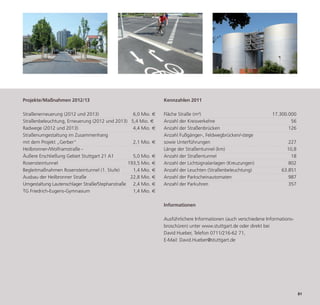 Projekte/Maßnahmen 2012/13                                     Kennzahlen 2011

Straßenerneuerung (2012 und 2013)                 6,0 Mio. €   Fläche Straße (m²)                                17.300.000
Straßenbeleuchtung, Erneuerung (2012 und 2013) 5,4 Mio. €      Anzahl der Kreisverkehre                                  56
Radwege (2012 und 2013)                           4,4 Mio. €   Anzahl der Straßenbrücken                                126
Straßenumgestaltung im Zusammenhang                            Anzahl Fußgänger-, Feldwegbrücken/-stege
mit dem Projekt „Gerber“                          2,1 Mio. €   sowie Unterführungen                                      227
Heilbronner-/Wolframstraße -                                   Länge der Straßentunnel (km)                             10,8
Äußere Erschließung Gebiet Stuttgart 21 A1        5,0 Mio. €   Anzahl der Straßentunnel                                   18




                                                                                                                               61
Rosensteintunnel                                193,5 Mio. €   Anzahl der Lichtsignalanlagen (Kreuzungen)                802
Begleitmaßnahmen Rosensteintunnel (1. Stufe)      1,4 Mio. €   Anzahl der Leuchten (Straßenbeleuchtung)               63.851
Ausbau der Heilbronner Straße                    22,8 Mio. €   Anzahl der Parkscheinautomaten                            987
Umgestaltung Lautenschlager Straße/Stephanstraße 2,4 Mio. €    Anzahl der Parkuhren                                      357
TG Friedrich-Eugens-Gymnasium                     1,4 Mio. €

                                                               Informationen

                                                               Ausführlichere Informationen (auch verschiedene Informations-
                                                               broschüren) unter www.stuttgart.de oder direkt bei
                                                               David Hueber, Telefon 0711/216-62 71,
                                                               E-Mail: David.Hueber@stuttgart.de
 