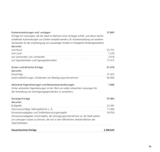 Kostenerstattungen und -umlagen                                                                57.843
(Erträge für Leistungen, die die Stadt im Rahmen eines Auftages erfüllt, und deren hierfür
anfallende Aufwendungen von Dritten erstattet werden z.B. Kostenerstattung von anderen
Gemeinden für die Unterbringung von auswärtigen Kindern in Stuttgarter Kindertagesstätten)
darunter:
vom Bund                                                                                       25.722
vom Land                                                                                        7.220
von Gemeinden und -verbänden                                                                    3.918
von Eigenbetrieben und Eigengesellschaften                                                     17.415

Zinsen und ähnliche Erträge                                                                    91.470
darunter:
Zinserträge                                                                                    31.425
Gewinnablieferungen, Dividenden von Beteiligungsunternehmen                                    60.000




                                                                                                         75
Aktivierte Eigenleistungen und Bestandsveränderungen                                            7.660
(Unter aktivierten Eigenleistungen ist der Wert von selbst erbrachten Leistungen für
die Herstellung von Vermögensgegenständen zu verstehen.)

Sonstige Erträge                                                                               97.903
darunter:
Bußgelder                                                                                      23.287
Säumniszuschläge, Mahngebühren u. Ä.                                                           17.006
Konzessionsabgaben und Straßenbenutzungsentgelte                                               54.050
(Konzessionsabgaben sind Entgelte, die Versorgungsunternehmen an die Stadt zahlen,
um Leitungen nutzen zu können, die sich in den öffentlichen Verkehrsflächen der
Stadt befinden)

Gesamtsumme Erträge                                                                          2.306.633
 