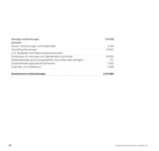 Sonstige Aufwendungen                                                      124.938
     darunter:
     Steuern, Versicherungen und Schadensfälle                                    4.394
     Geschäftsaufwendungen                                                       30.055
     (z. B. Bürobedarf und Telekommunikationskosten)
     Erstattungen für Leistungen von Eigenbetrieben und Dritten                  62.824
     Mitgliedsbeiträge (auf Grund gesetzlicher Vorschriften oder Verträgen )        717
     Schülerbeförderungskosten/Schülerverkehr                                     7.020
     Scool-Abo und Schülerbonus                                                   4.996

     Gesamtsumme Aufwendungen                                                  2.413.980




78                                                                                         www.buergerhaushalt-stuttgart.de
 