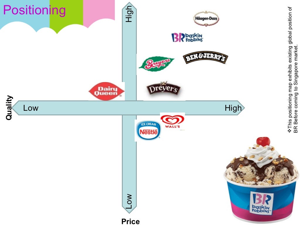Baskin Robbins Global Marketing