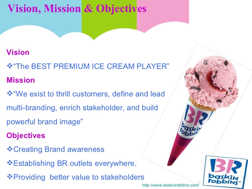 Baskin Robbins Global Marketing