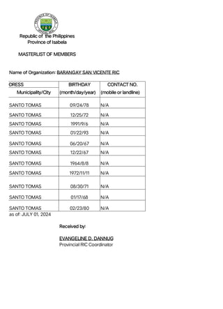 brgy-sanvi-RIC-FORM-FROM-ATI-RIC 111.pdf