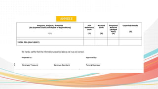 Barangay Development Planning, Barangay Development Planning | PPTX