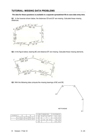 © Version: 1 Feb 12 3 - 23
TUTORIAL: MISSING DATA PROBLEMS
The data for these questions is available in a separate spreadsheet file to save data entry time.
Q1. In the traverse shown below, the distances CD and EF are missing. Calculate these missing
distances.
Q2. In the figure below, bearing BC and distance EF are missing. Calculate these missing elements.
Q3. With the following data compute the missing bearings of BC and DE.
COORDS E N
A 1616.36 3948.21
E 1980.95 3836.99
LINE BEARING DISTANCE
AB 46°10'30" 161.34
BC ? 210.33
CD 131 36 50 88.34
DE ? 161.92
 