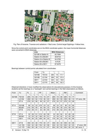 © Version: 15 Apr 15 4 - 15
Fig. Plan of traverse. Traverse and radiations = Red Lines, Control target Sightings =Yellow lines.
Since the control point coordinates are on the MGA coordinate system, the mean horizontal distances
were converted to MGA distances.
Line MGA Distances
D210B to Station A 62.7694
Station A to BG361 38.8733
Station A to Station B 44.2769
Station B to BG361 5.9125
Station B to D811 87.6276
Bearings between control points calculated from coordinates:
From To ° ' ''
D210B TS133 295 15 17.1'
D210B LC154 299 35 57.4
D811 LC153 334 32 16.6
D811 LC170 292 58 50.3
Observed directions: (I have modified the observations for educational purposes.) In this traverse
students set the bearings on a “backsight” and carried bearings in the field observations as follows.
From To FL FR Mean RM Comment
° ' '' ° ' '' ° ' '' ° ' ''
D210B TS133 295 15 04 115 15 07 295 15 06 295 15 17
LC154 299 35 54 119 36 03 299 35 59 299 36 10 13” error, OK
ST A 279 22 56 99 22 57 279 22 57 279 23 08
ST A D210B 99 23 23 279 23 22 99 23 22 99 23 08
BG361 216 09 45 36 09 33 216 09 39 216 09 25
ST B 212 49 51 32 49 54 212 49 52 212 49 38
ST B ST A 32 49 51 212 49 58 32 49 54 32 49 38
BG361 10 25 32 190 25 51 10 25 42 10 25 26
D811 179 44 25 359 44 20 179 44 22 179 44 06
D811 ST B 359 44 30 179 44 37 359 44 34 359 44 06
LC 153 334 32 48 154 32 58 334 32 53 334 32 25 8” error, OK
LC 170 293 00 36 113 01 07 293 00 50 293 00 22 92” error, !!
To Monastery
 