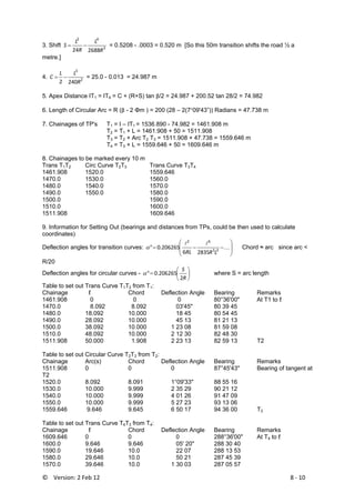 ©    Version: 2 Feb 12                           8 ‐ 10 
3. Shift 3
42
268824 R
L
R
L
S −= = 0.5208 - .0003 = 0.520 m [So this 50m transition shifts the road ½ a
metre.]
4. 2
3
2402 R
LL
C −= = 25.0 - 0.013 = 24.987 m
5. Apex Distance IT1 = IT4 = C + (R+S) tan β/2 = 24.987 + 200.52 tan 28/2 = 74.982
6. Length of Circular Arc = R (β - 2 Φm ) = 200 (28 – 2(7°09'43”)) Radians = 47.738 m
7. Chainages of TP's T1 = I – IT1 = 1536.890 - 74.982 = 1461.908 m
T2 = T1 + L = 1461.908 + 50 = 1511.908
T3 = T2 + Arc T2 T3 = 1511.908 + 47.738 = 1559.646 m
T4 = T3 + L = 1559.646 + 50 = 1609.646 m
8. Chainages to be marked every 10 m
Trans T1T2 Circ Curve T2T3 Trans Curve T3T4
1461.908 1520.0 1559.646
1470.0 1530.0 1560.0
1480.0 1540.0 1570.0
1490.0 1550.0 1580.0
1500.0 1590.0
1510.0 1600.0
1511.908 1609.646
9. Information for Setting Out (bearings and distances from TPs, could be then used to calculate
coordinates)
Deflection angles for transition curves: ⎟
⎟
⎠
⎞
⎜
⎜
⎝
⎛
−−= K
ll
33
62
28356
206265.0"
LRRL
α Chord ≈ arc since arc <
R/20
Deflection angles for circular curves - ⎟
⎠
⎞
⎜
⎝
⎛
=
R
S
2
206265.0"α where S = arc length
Table to set out Trans Curve T1T2 from T1:
Chainage ℓ Chord Deflection Angle Bearing Remarks
1461.908 0 0 0 80°36'00" At T1 to ℓ
1470.0 8.092 8.092 03'45" 80 39 45
1480.0 18.092 10.000 18 45 80 54 45
1490.0 28.092 10.000 45 13 81 21 13
1500.0 38.092 10.000 1 23 08 81 59 08
1510.0 48.092 10.000 2 12 30 82 48 30
1511.908 50.000 1.908 2 23 13 82 59 13 T2
Table to set out Circular Curve T2T3 from T2:
Chainage Arc(s) Chord Deflection Angle Bearing Remarks
1511.908 0 0 0 87°45'43" Bearing of tangent at
T2
1520.0 8.092 8.091 1°09'33" 88 55 16
1530.0 10.000 9.999 2 35 29 90 21 12
1540.0 10.000 9.999 4 01 26 91 47 09
1550.0 10.000 9.999 5 27 23 93 13 06
1559.646 9.646 9.645 6 50 17 94 36 00 T3
Table to set out Trans Curve T4T3 from T4:
Chainage ℓ Chord Deflection Angle Bearing Remarks
1609.646 0 0 0 288°36'00" At T4 to ℓ
1600.0 9.646 9.646 05' 20" 288 30 40
1590.0 19.646 10.0 22 07 288 13 53
1580.0 29.646 10.0 50 21 287 45 39
1570.0 39.646 10.0 1 30 03 287 05 57
 
