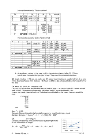 © Version: 29 Apr 14 A1 - 7
Intermediate values by Teinstra method
Pt E N D M S α angle
A 9475.359 4206.716 0 0 0
B 8647.509 5656.116 38 30 0 38.5º
C 8761.969 7126.176 98 00 00 59.5º
262.0º
Bearings angles w
AB 330.3º A 16.0º 0.345
BC 4.5º B 145.8º -0.620
AC 346.3º C 18.2º 0.560
sum 0.285
P 9876.543 6789.012
Intermediate values by Collins Point method
Pt E N D M S dd
d AC 3005.357 346 16 06.5 346.3 Brg AC
286 46 06.5 286.8 Brg AH
204 46 06.5 204.8 Brg CH
d AH 1889.27 82.0 Angle AHC
d CH 2614.952
H 7666.429 4751.779
227 19 51.0 227.3 brgBH= brgPB
106 49 51.0 106.8 Brg CP
8 49 51.0 8.8 Brg AP
angle ACP 59 26 15.5 59.4
angle APC 98.0
dAP 2613.274
P 9876.543 6789.012
B) By a different method to that used in (A) or by calculating bearings PA PB PC from
coordinates then determining angles to see if they match the observed directions.
Q3. Angle misclose = +10 sec, so angles are OK. Large linear misclose is parallel to line 4-5, so error
in that distance of about 20m. Distance 4-5 should be 61.5m. Do not calculate Bowditch adjustment of
this data.
Q4. Mean 92° 59' 59.98" std dev ± 0.53”
Calculations can be done with seconds only, no need to enter D M S and convert to D.D then answer
back to DMS. When working in seconds the values over 93° are entered as 60.3 etc.
How do you check these calculations? Calculate the residuals from the mean, their sum should be
zero.
v = mean-xi
0.78
0.28
-0.32
-0.22
-0.52
sum 0.00
Sum v2
= 1.108.
Calculate Standard deviation by formula from v and by excel function as a check
Standard deviation = √(sum v2
) / (n-1) = √(1.108/(5-1)) = 0.53”
Q5. Draw a figure:
Can calculate bearings and use intersection by bearing formula
or use intersection by angles:
 sinA)N(NcosA)E(E
B)-sin(A
sinB
EE ABABAC 
 