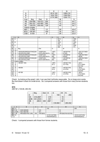 © Version: 19 Jan 12 1S - 5
E N
A 2614.162 1086.216
B 1932.783 1399.554
C 2174.368 1206.173
Line Brg Dist D M S
AB 294.696 749.972 294° 41' 44.7''
AC 285.257 455.860 285° 15' 24.2''
BC 128.676 309.450 128° 40' 34.1''
Interior angles
ABC 13.980 13° 58' 49.4''
BCA 156.581 156° 34' 50.1''
CAB 9.439 9° 26' 20.5''
A B C D E M N S
3 A 2614.
162
1086.
216
4 B 1932.
783
1399.
554
5 C 2174.
368
1206.
173
6 Li
ne
Brg Dist D M S
7 A
B
=MOD(DEGREES(ATAN2((N4
-N3),(E4-E3))),360)
=SQRT((E4-
E3)^2+(N4-N3)^2)
=INT(
B7)
=INT(B7*60-
D7*60)
=(B7-D7)*3600-
M7*60
8 A
C
=MOD(DEGREES(ATAN2((N5
-N3),(E5-E3))),360)
=SQRT((E5-
E3)^2+(N5-N3)^2)
=INT(
B8)
=INT(B8*60-
D8*60)
=(B8-D8)*3600-
M8*60
9 B
C
=MOD(DEGREES(ATAN2((N5
-N4),(E5-E4))),360)
=SQRT((E5-
E4)^2+(N5-N4)^2)
=INT(
B9)
=INT(B9*60-
D9*60)
=(B9-D9)*3600-
M9*60
Interior angles
1
1
A
B
C
=B9-(B7-180) =INT(
B11)
=INT(B11*60
-D11*60)
=(B11-
D11)*3600-
M11*60
1
2
B
C
A
=B8-B9 =INT(
B12)
=INT(B12*60
-D12*60)
=(B12-
D12)*3600-
M12*60
1
3
C
A
B
=B7-B8 =INT(
B13)
=INT(B13*60
-D13*60)
=(B13-
D13)*3600-
M13*60
Check: by looking at the graph / plot, I can see that it all looks reasonable. So no large error exists.
But that doesn’t check for small errors. So I compared answers with those from many former students
too.
Q10.
289°30' (-135.66, 283.45)
Brg Dist D E M N
O 100 200
OA 318.2667 318 16
AOB 331.2333 331 14
OB 289.5 250 289° 30'
B -135.660 283.452
A B C D E M N
19 O 100 200
20 OA =D20+M20/60 318 16
21 AOB =D21+M21/60 331 14
22 OB =MOD(B20+B21,360) 250 =INT(B22) =INT(B22*60-D22*60)
23 B =E19+C22*SIN(
RADIANS(B22))
=N19+C22*COS(
RADIANS(B22))
Check: I compared answers with those from former students.
 