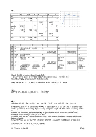 © Version: 19 Jan 12 1S - 6
Q11.
Brg Dist D E M N S
B 0 0
BA 15.426
4
123.4
55
15 2
5
35
A 32.83
9
119.0
07
Angle
BAC
271.29
75
271 1
7
51
AC 106.72
39
100 106
°
4
3'
26.
0''
C 128.6
09
90.23
1
BC 54.946
8
157.1
05
54° 5
6'
48.
5''
B C D E M N S
26 B 0 0
27 BA =D27+M27/60+S
27/3600
123.455 15 25 35
28 A =E26+C27*SIN(
RADIANS(B27))
=N26+C27*COS(
RADIANS(B27))
29 Angle
BAC
=D29+M29/60+S
29/3600
271 17 51
30 AC =MOD(B27+180
+B29,360)
100 =INT
(B30
)
=INT(B30*
60-
D30*60)
=(B30-
D30)*3600-
M30*60
31 C =E28+C30*SIN(
RADIANS(B30))
=N28+C30*COS(
RADIANS(B30))
32 BC =MOD(DEGREE
S(ATAN2((N31-
N26),(E31-
E26))),360)
=SQRT((E31-
E26)^2+(N31-
N26)^2)
=INT
(B32
)
=INT(B32*
60-
D32*60)
=(B32-
D32)*3600-
M32*60
Check: Dist BC by cosine rule on triangle BAC
=SQRT(C27^2+C30^2-2*C27*C30*COS(RADIANS(360-B29))) = 157.105 OK
Check bearing by comparison with students results.
ans) 106°43' 26"; (32.839, 119.007), (128.609, 90.231); 54°56'48", 157.105m.
Q12.
221° 19' 58"; 500.263 m; 530.987 m; + 19° 35' 10"
Q13.
Calculate ∆E = EB – EA = 89.113 ∆N = NB – NA = -40.57 and ∆H = HB – HA = -89.113
For bearing use R P on calculator or ATAN2 on a spreadsheet, or use tan-1
and be careful to work
out the quadrant for the bearing. If your bearing is negative simply add 360° before converting to D M
S.
For plan (i.e. horizontal) distance use R P on calculator as above, or use D = Sqrt(∆E2
+∆N2
)
For slope distance use SD = Sqrt(∆E2
+∆N2
+∆H2
)
For slope angle use sin-1
(∆H/SD) or tan-1
(∆H/HD). If the angle is negative it indicates sloping down,
below horizontal.
For Zenith Angle use cos-1
(∆H/SD) but not tan-1
(HD/∆H) because ∆H might be zero or close to it.
Ans: 146°53’05”, 163.113, 103°58’05”, 168.083
 