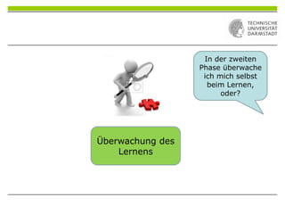Überwachung des
Lernens
In der zweiten
Phase überwache
ich mich selbst
beim Lernen,
oder?
 