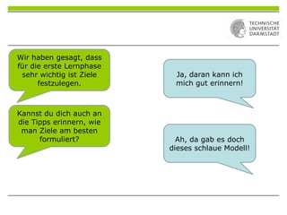 Wir haben gesagt, dass
für die erste Lernphase
sehr wichtig ist Ziele
festzulegen.
Ja, daran kann ich
mich gut erinnern!
Kannst du dich auch an
die Tipps erinnern, wie
man Ziele am besten
formuliert? Ah, da gab es doch
dieses schlaue Modell!
 