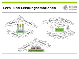 Lern- und Leistungsemotionen
 