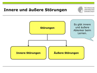 Innere und äußere Störungen
Es gibt innere
und äußere
Ablenker beim
Lernen.
Störungen
Innere Störungen Äußere Störungen
 