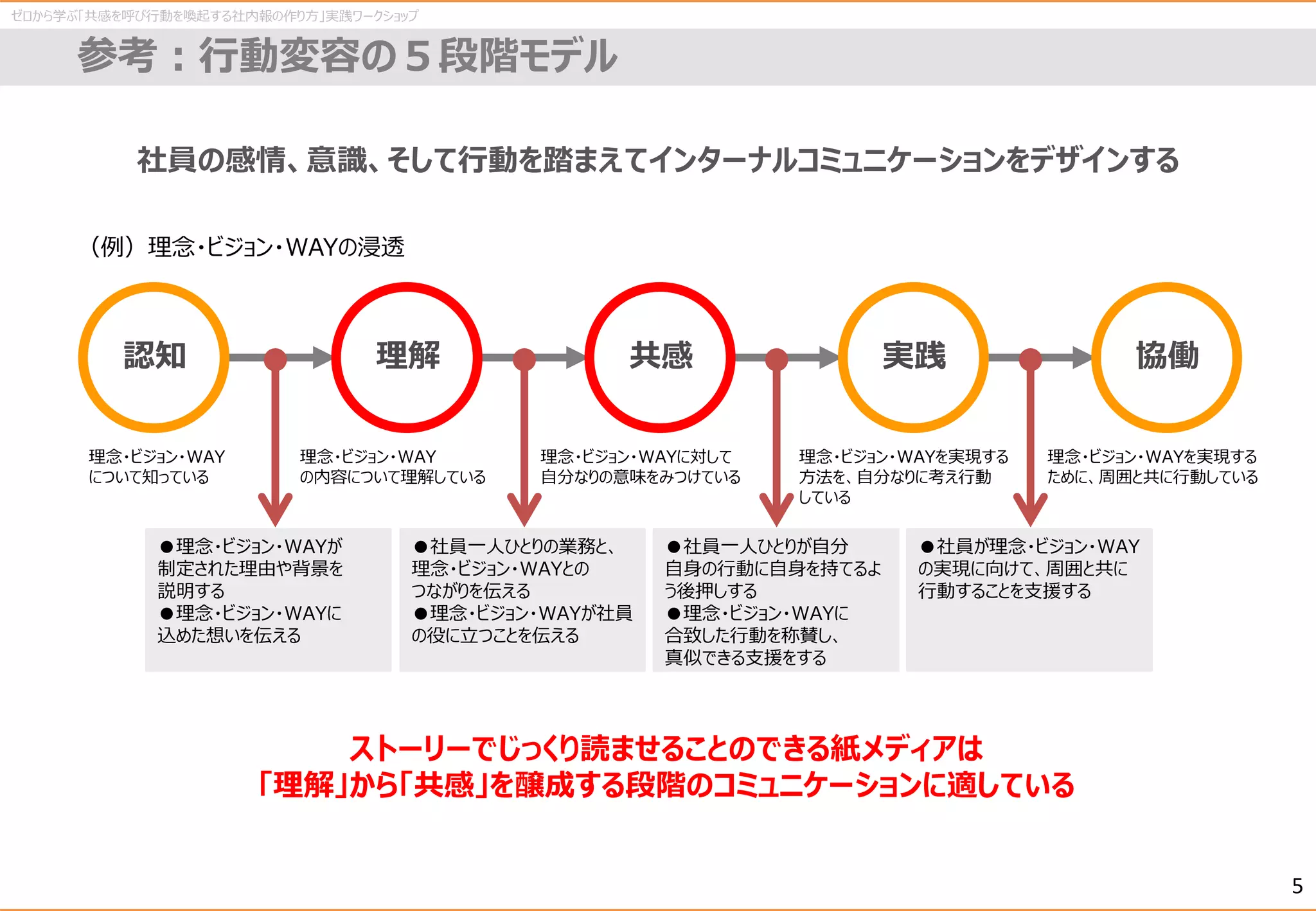 Slide 5