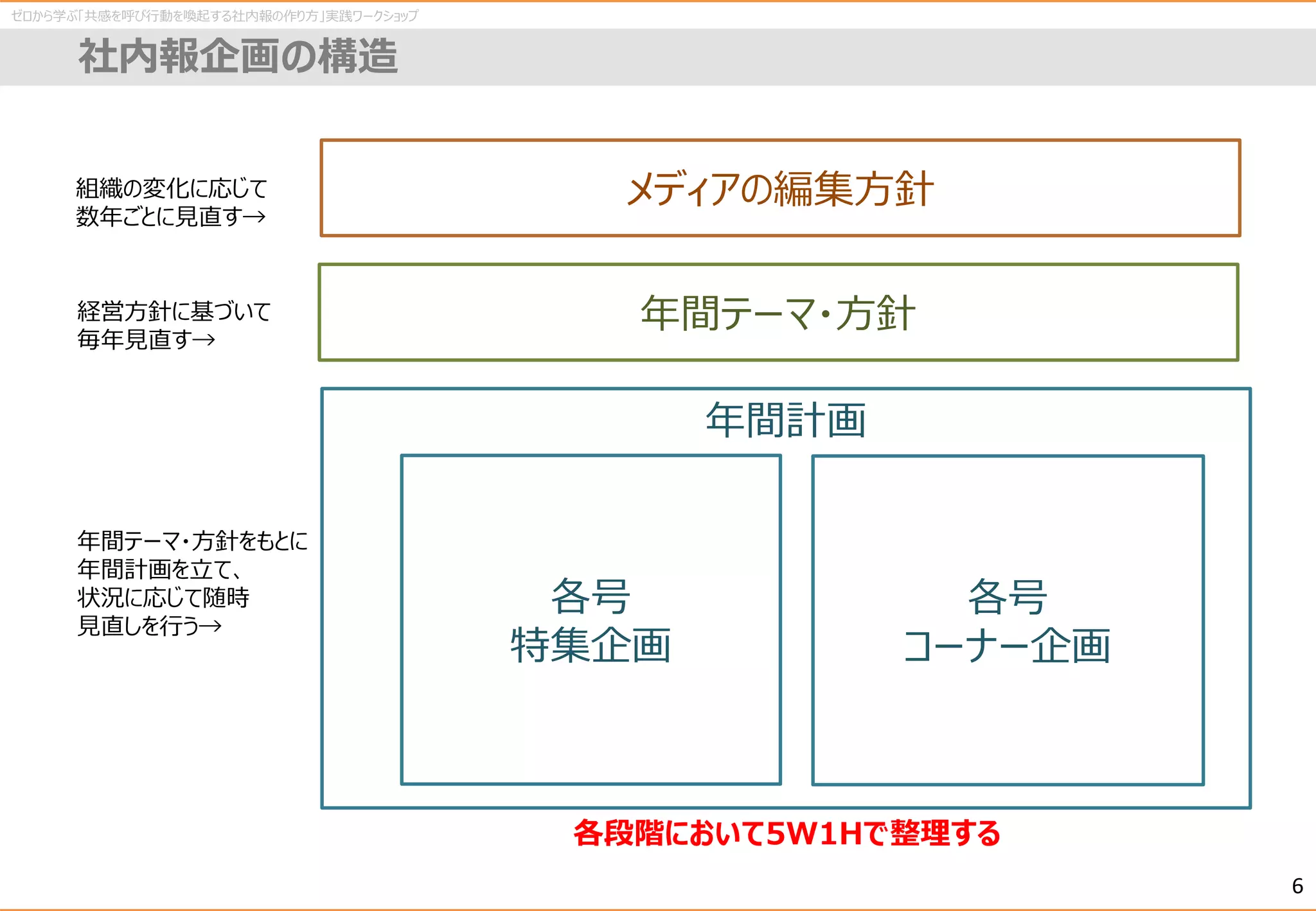 Slide 6