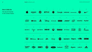 12 prophet.com/relevantbrands-2018Prophet Brand Relevance Index®
How it Adds Up
The top 50 brands
in the United States
1.
11.
21.
31.
41.
2.
12.
22.
32.
34.
3.
13.
23.
33.
43.
4.
14.
24.
34.
44.
5.
15.
25.
35.
45.
6.
16.
26.
36.
46.
7.
17.
27.
37.
47.
8.
28.
38.
48.
9.
29.
39.
49.
10.
20.
30.
40.
50.
18. 19.
 