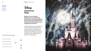 Prophet Brand Relevance Index®34 prophet.com/relevantbrands-2018
Disney
14
Engineering
Magic
Whether you’re a nostalgic
Millennial, a princess-obsessed
preschooler or a doting grandparent,
Disney continually builds relevance
by finding new ways to deliver extra
helpings of enchantment.
The only brand that scores higher for
“Connects with me emotionally” is
Pixar, its animation company. From
always-improving parks to exciting
new films, like Christopher Robin and
A Wrinkle in Time, Disney whisks us
away to our happy place.
The Four Brand Principles
Customer Obsessed
Ruthlessly Pragmatic
Distinctively Inspired
Pervasively Innovative
 