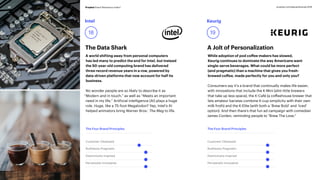 The Data Shark A Jolt of Personalization
While adoption of pod coffee makers has slowed,
Keurig continues to dominate the way Americans want
single-serve beverages. What could be more perfect
(and pragmatic) than a machine that gives you fresh-
brewed coffee, made perfectly for you and only you?
Consumers say it’s a brand that continually makes life easier,
with innovations that include the K-Mini (slim little brewers
that take up less space), the K-Café (a coffeehouse brewer that
lets amateur baristas combine K-cup simplicity with their own
milk froth) and the K-Elite (with both a ‘Brew Bold’ and ‘Iced’
option). And then there’s that fun ad campaign with comedian
James Corden, reminding people to Brew The Love.
Intel Keurig
18 19
The Four Brand Principles The Four Brand Principles
Customer Obsessed
Ruthlessly Pragmatic
Distinctively Inspired
Pervasively Innovative
Customer Obsessed
Ruthlessly Pragmatic
Distinctively Inspired
Pervasively Innovative
A world shifting away from personal computers
has led many to predict the end for Intel, but instead
the 50-year-old computing brand has delivered
three record revenue years in a row, powered by
data-driven platforms that now account for half its
business.
No wonder people are so likely to describe it as
“Modern and in touch,” as well as “Meets an important
need in my life.” Artificial intelligence (AI) plays a huge
role. Huge, like a 75-foot Megalodon? Yep, Intel’s AI
helped animators bring Warner Bros.’ The Meg to life.
Prophet Brand Relevance Index® prophet.com/relevantbrands-201837
 