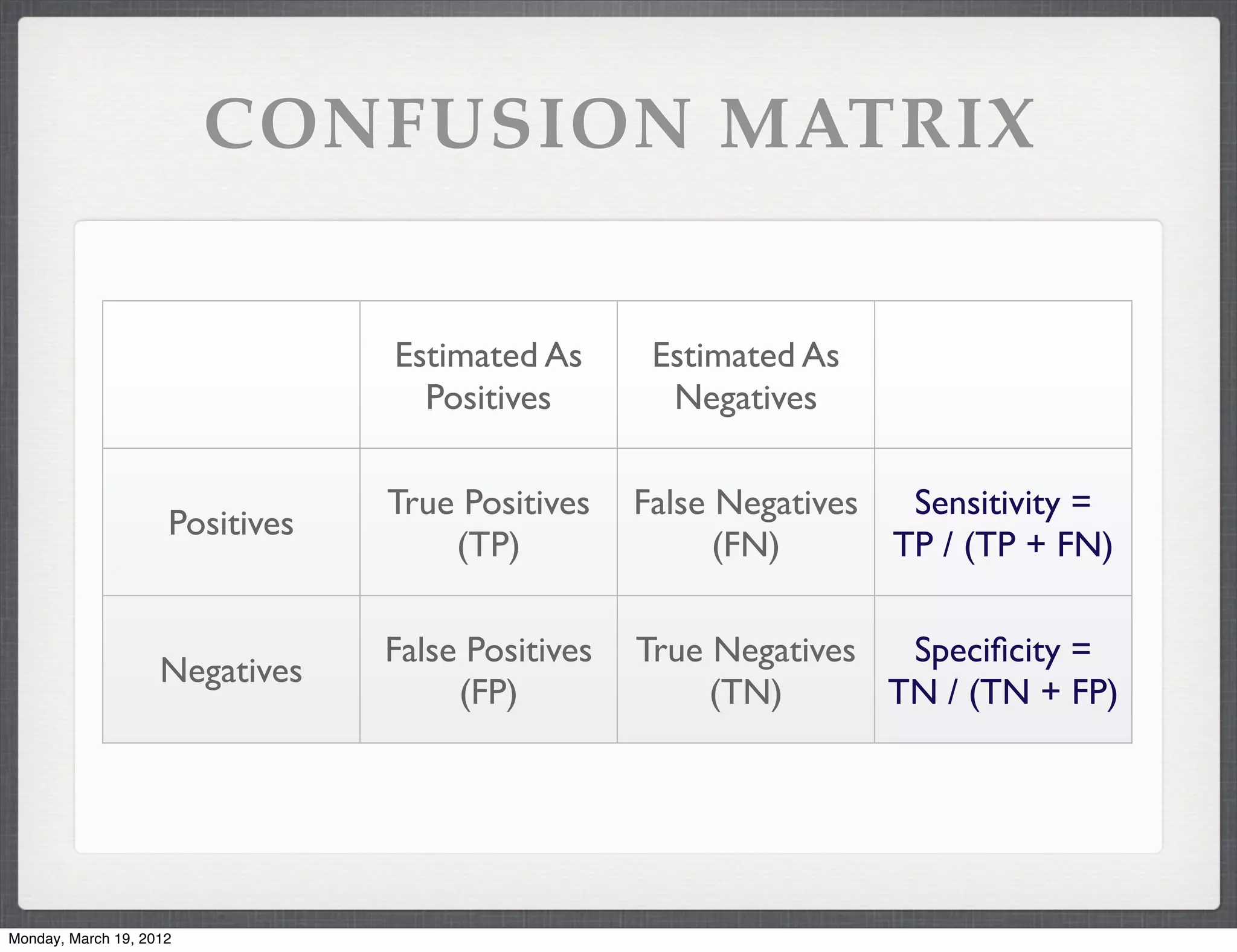 CONFUSION MATRIX


                                 Estimated As       Estimated As
                                   Positives         Negatives

                                 True Positives    False Negatives  Sensitivity =
                     Positives
                                     (TP)                (FN)      TP / (TP + FN)

                                 False Positives   True Negatives  Speciﬁcity =
                    Negatives
                                      (FP)              (TN)      TN / (TN + FP)




Monday, March 19, 2012
 
