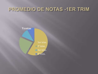 Ventas



         1er trim.
         2º trim.
         3er trim.
         4º trim.
 