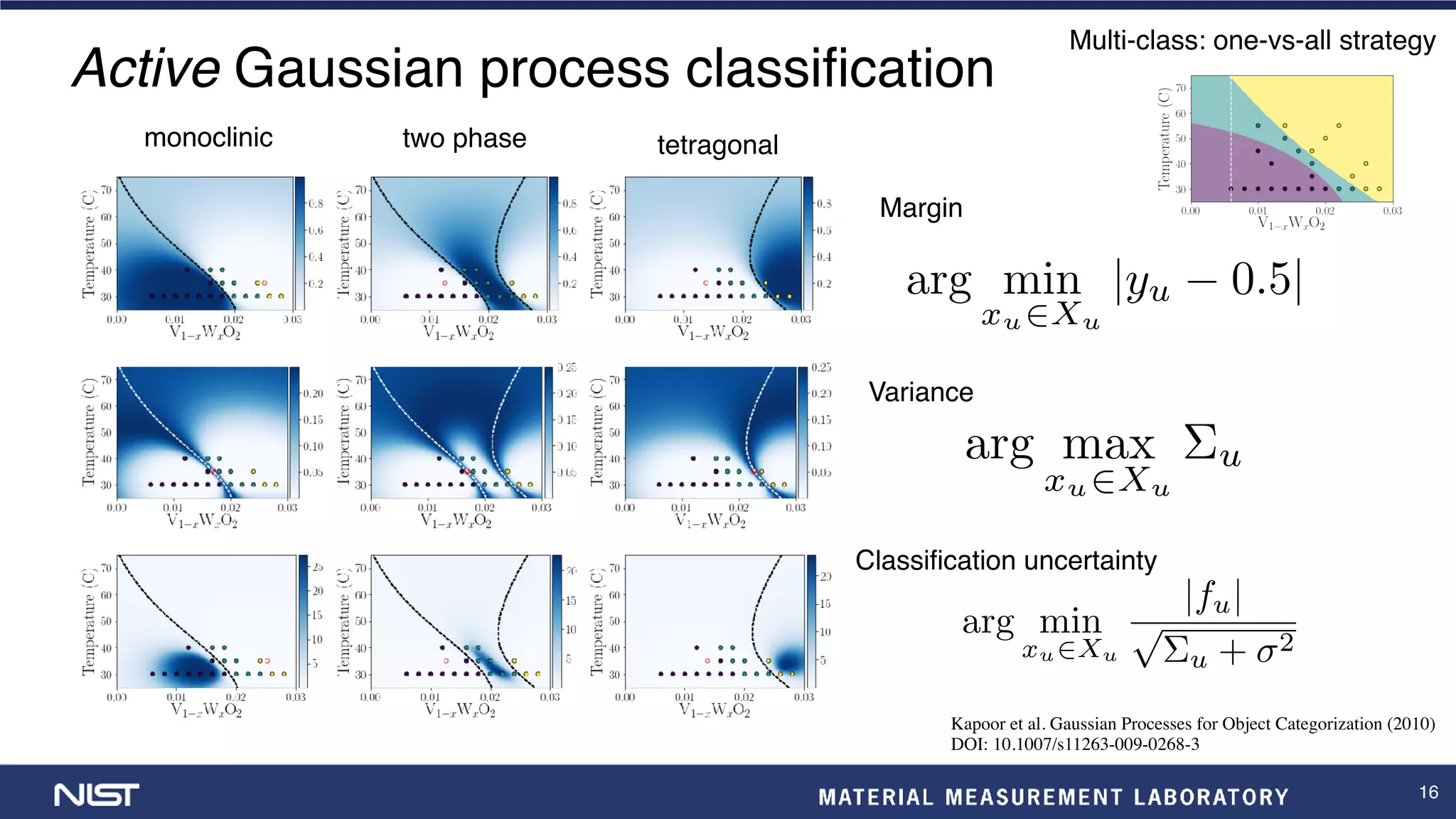 16
Active Gaussian process classification
Kapoor et al. Gaussian Processes for Object Categorization (2010)
DOI: 10.1007/s11263-009-0268-3
Classification uncertainty
Multi-class: one-vs-all strategy
arg min
xu2Xu
|fu|
p
⌃u + 2
monoclinic tetragonal
arg min
xu2Xu
|yu 0.5|
arg max
xu2Xu
⌃u
Margin
Variance
two phase
 