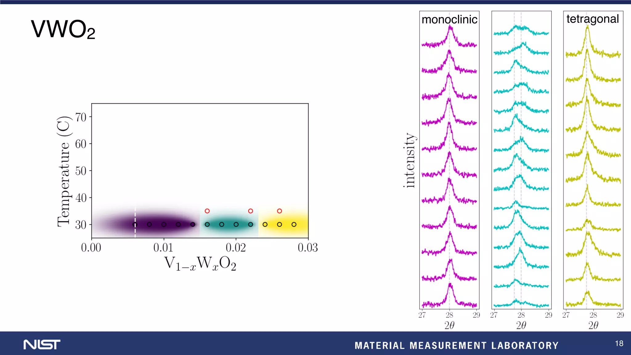 18
VWO2
monoclinic tetragonal
 