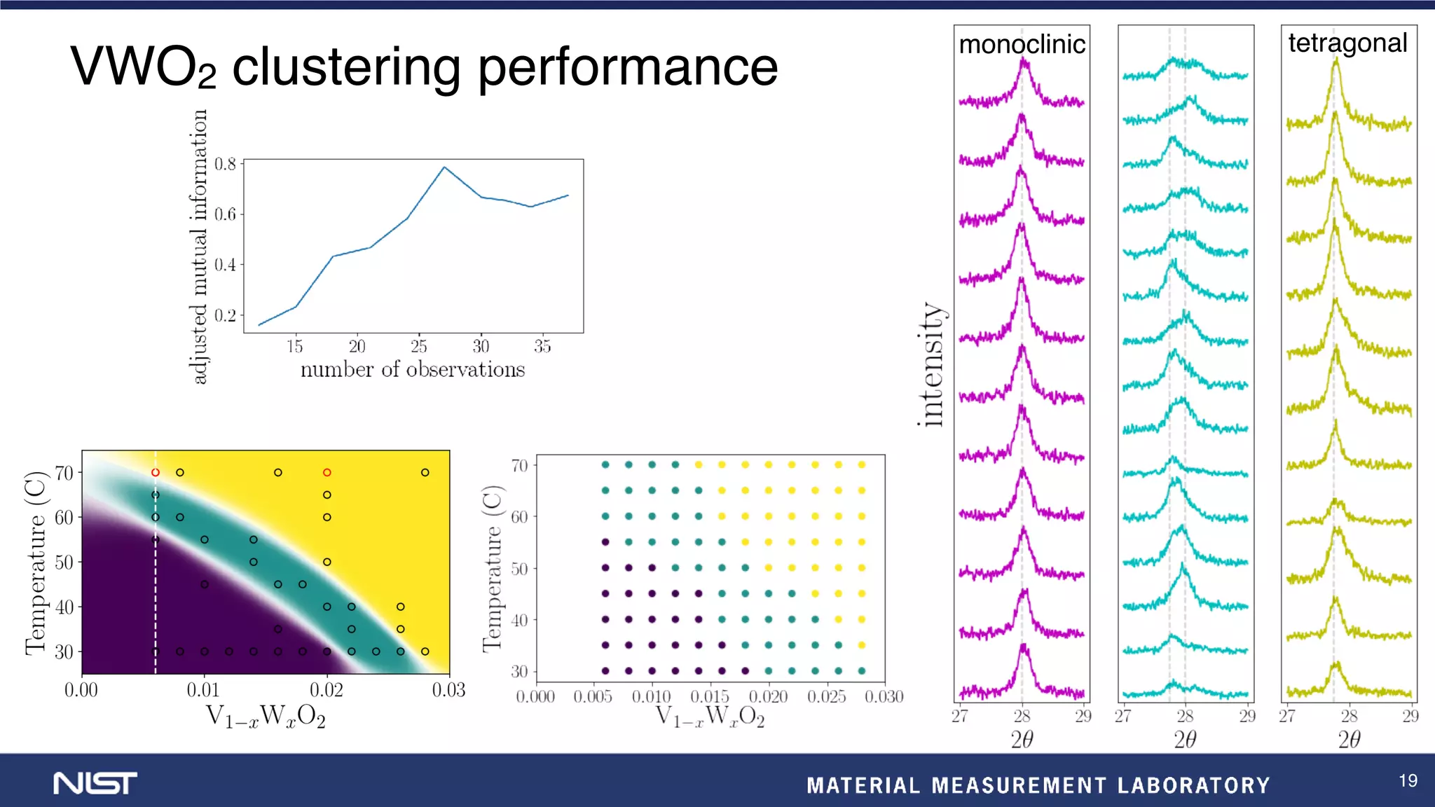 19
VWO2 clustering performance
monoclinic tetragonal
 