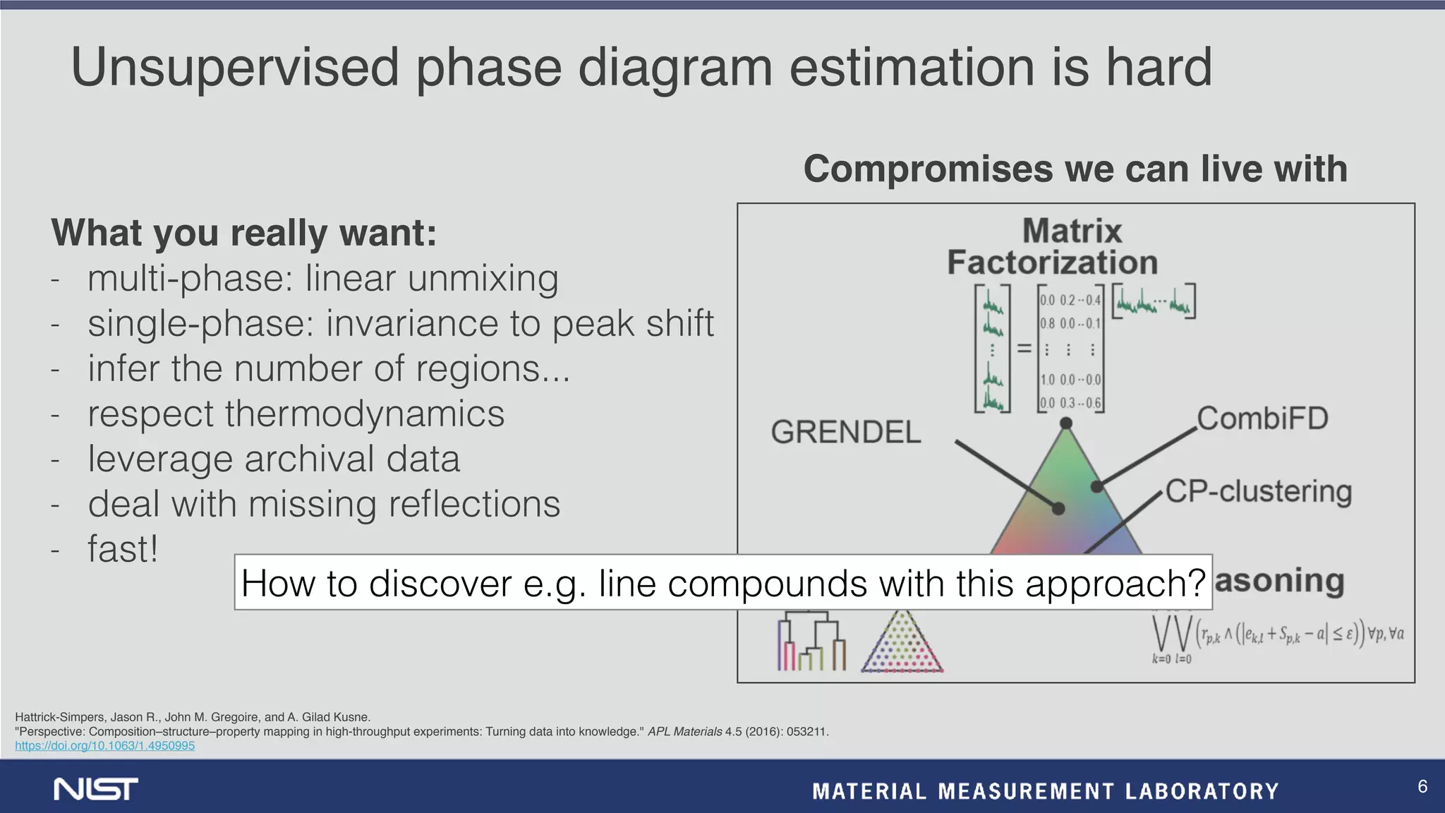 6
Unsupervised phase diagram estimation is hard
Hattrick-Simpers, Jason R., John M. Gregoire, and A. Gilad Kusne.
"Perspective: Composition–structure–property mapping in high-throughput experiments: Turning data into knowledge." APL Materials 4.5 (2016): 053211.
https://doi.org/10.1063/1.4950995
What you really want:
- multi-phase: linear unmixing
- single-phase: invariance to peak shift
- infer the number of regions...
- respect thermodynamics
- leverage archival data
- deal with missing reﬂections
- fast!
Compromises we can live with
How to discover e.g. line compounds with this approach?
 