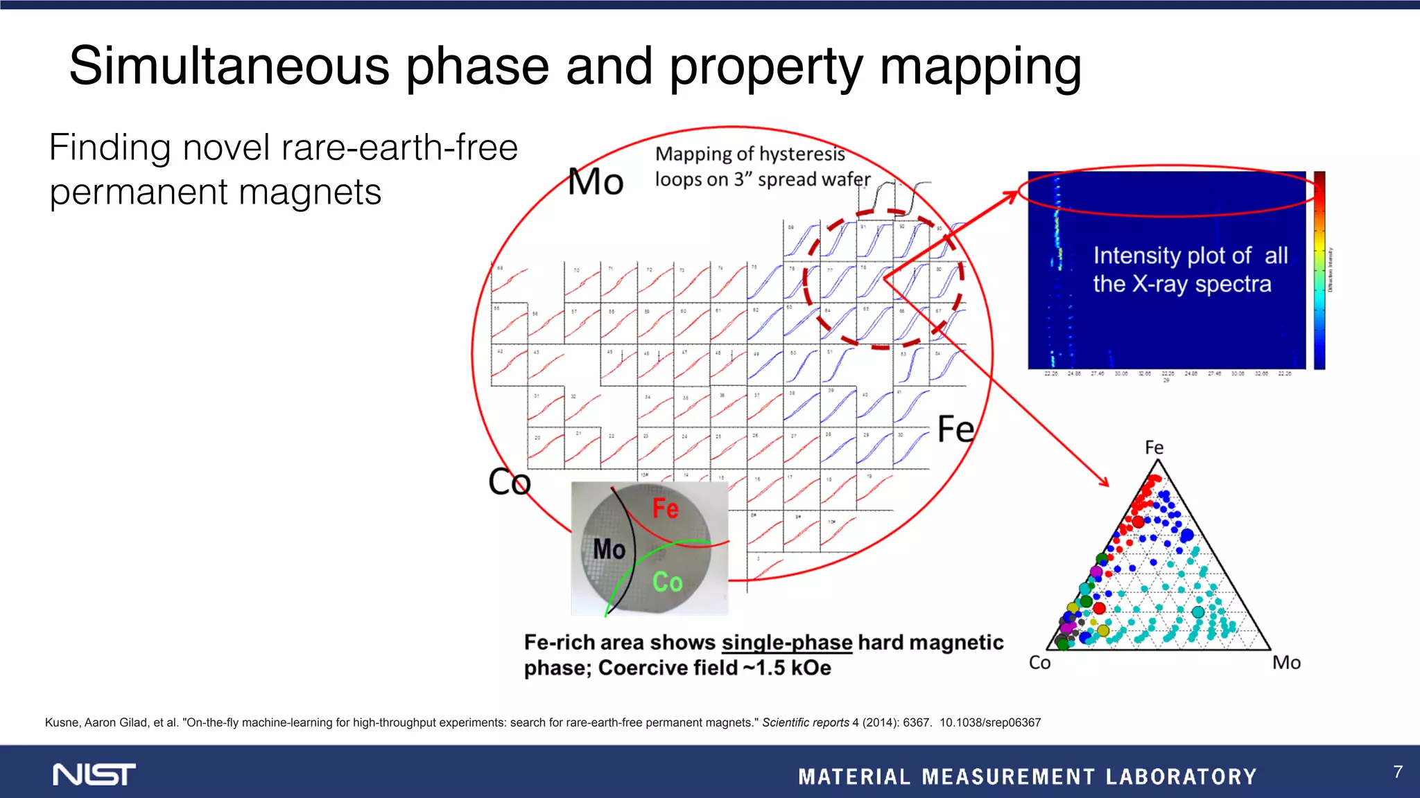 7
Simultaneous phase and property mapping
Kusne, Aaron Gilad, et al. "On-the-fly machine-learning for high-throughput experiments: search for rare-earth-free permanent magnets." Scientific reports 4 (2014): 6367. 10.1038/srep06367
Finding novel rare-earth-free
permanent magnets
 