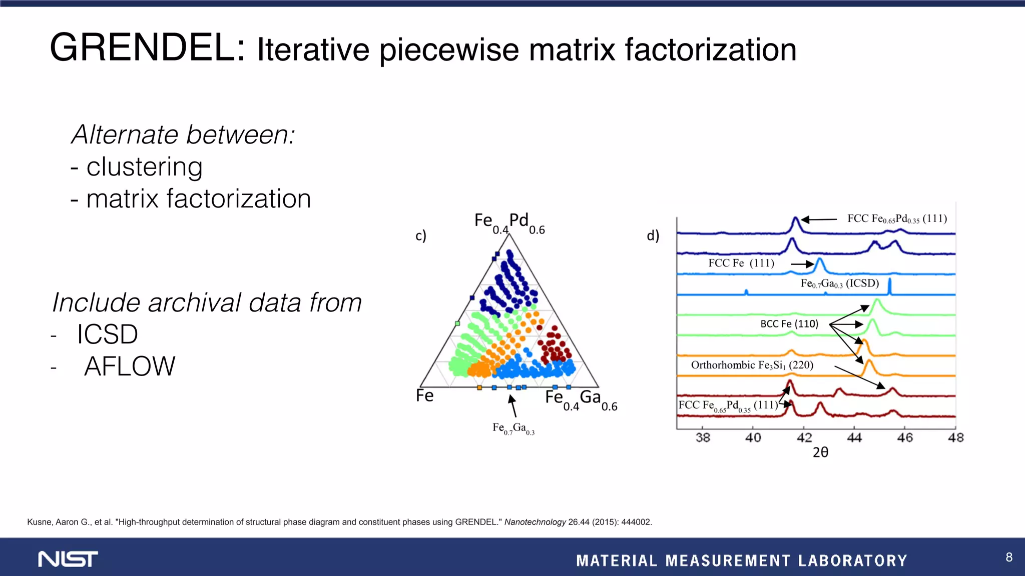 8
GRENDEL: Iterative piecewise matrix factorization
Alternate between:
- clustering
- matrix factorization
Kusne, Aaron G., et al. "High-throughput determination of structural phase diagram and constituent phases using GRENDEL." Nanotechnology 26.44 (2015): 444002.
Include archival data from
- ICSD
- AFLOW
 