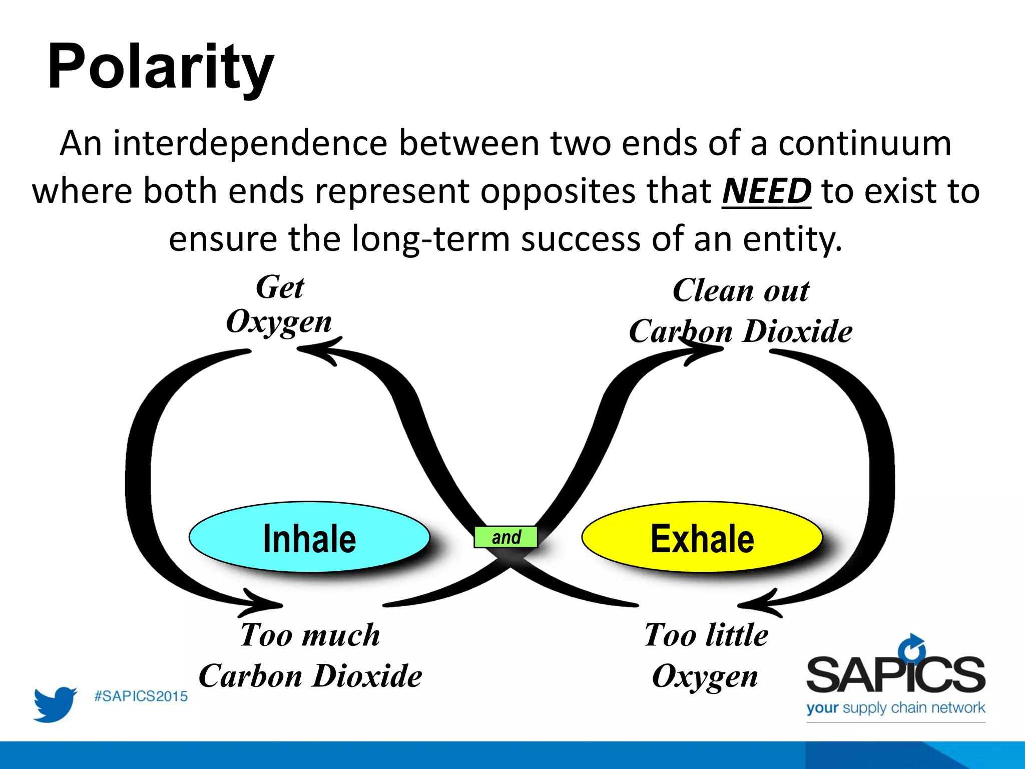 Surprising Ch₄O Polarity Fact You Need To Know - axuv97a
