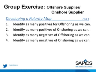 Group Exercise: Offshore Supplier/
Onshore Supplier
Developing a Polarity Map Part 1
1. Identify as many positives for Offshoring as we can.
2. Identify as many positives of Onshoring as we can.
3. Identify as many negatives of Offshoring as we can.
4. Identify as many negatives of Onshoring as we can.
 