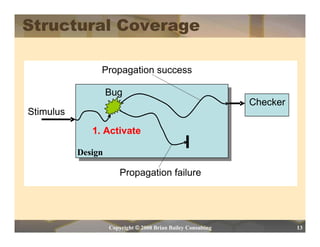 Structural Coverage

                Propagation success

                    Bug
                                                               Checker
Stimulus
              1. Activate

           Design

                        Propagation failure




                    Copyright © 2008 Brian Bailey Consulting             13
 