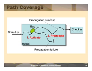 Path Coverage

                Propagation success

                    Bug
                                                               Checker
Stimulus
                                         2. Propagate
              1. Activate

           Design

                        Propagation failure




                    Copyright © 2008 Brian Bailey Consulting             16
 