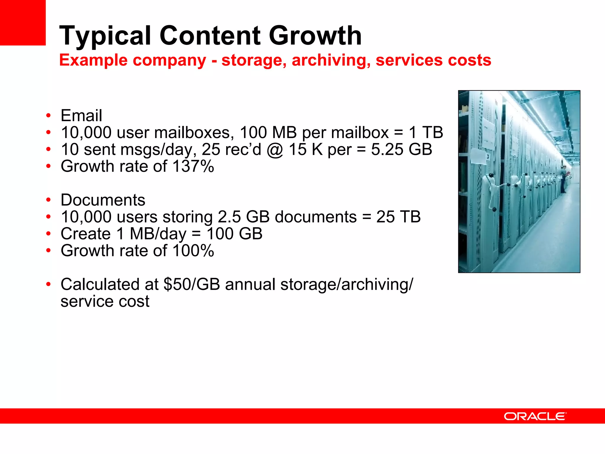 Typical Content Growth  Example company - storage, archiving, services costs Email 10,000 user mailboxes, 100 MB per mailbox = 1 TB 10 sent msgs/day, 25 rec’d @ 15 K per = 5.25 GB Growth rate of 137% Documents 10,000 users storing 2.5 GB documents = 25 TB Create 1 MB/day = 100 GB Growth rate of 100% Calculated at $50/GB annual storage/archiving/ service cost 
