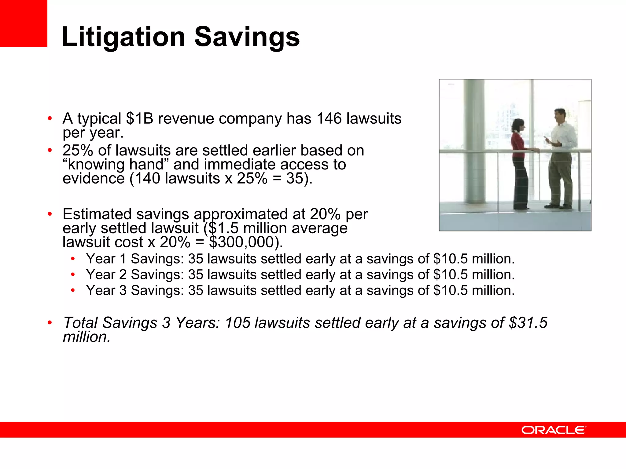 Litigation Savings A typical $1B revenue company has 146 lawsuits  per year. 25% of lawsuits are settled earlier based on  “knowing hand” and immediate access to  evidence (140 lawsuits x 25% = 35). Estimated savings approximated at 20% per  early settled lawsuit ($1.5 million average  lawsuit cost x 20% = $300,000). Year 1 Savings: 35 lawsuits settled early at a savings of $10.5 million. Year 2 Savings: 35 lawsuits settled early at a savings of $10.5 million. Year 3 Savings: 35 lawsuits settled early at a savings of $10.5 million. Total Savings 3 Years: 105 lawsuits settled early at a savings of $31.5 million. 
