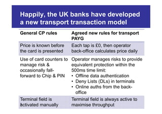Happily, the UK banks have developed
a new transport transaction model
General CP rules          Agreed new rules for transport
                          PAYG
Price is known before     Each tap is £0, then operator
the card is presented     back-office calculates price daily
Use of card counters to   Operator manages risks to provide
manage risk &             equivalent protection within the
occasionally fall-        500ms time limit:
forward to Chip & PIN     • Offline data authentication
                          • Deny Lists (DLs) in terminals
                          • Online auths from the back-
                            office
Terminal field is         Terminal field is always active to
9
activated manually        maximise throughput
 
