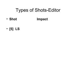Types of Shots-Editor Shot  Impact [5]  LS 