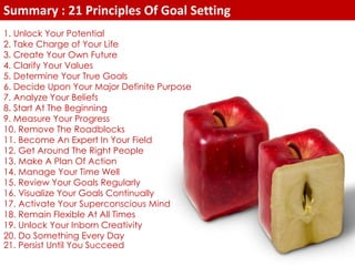 Summary : 21 Principles Of Goal Setting 
1. Unlock Your Potential 
2. Take Charge of Your Life 
3. Create Your Own Future 
4. Clarify Your Values 
5. Determine Your True Goals 
6. Decide Upon Your Major Definite Purpose 
7. Analyze Your Beliefs 
8. Start At The Beginning 
9. Measure Your Progress 
10. Remove The Roadblocks 
11. Become An Expert In Your Field 
12. Get Around The Right People 
13. Make A Plan Of Action 
14. Manage Your Time Well 
15. Review Your Goals Regularly 
16. Visualize Your Goals Continually 
17. Activate Your Superconscious Mind 
18. Remain Flexible At All Times 
19. Unlock Your Inborn Creativity 
20. Do Something Every Day 
21. Persist Until You Succeed 
 
