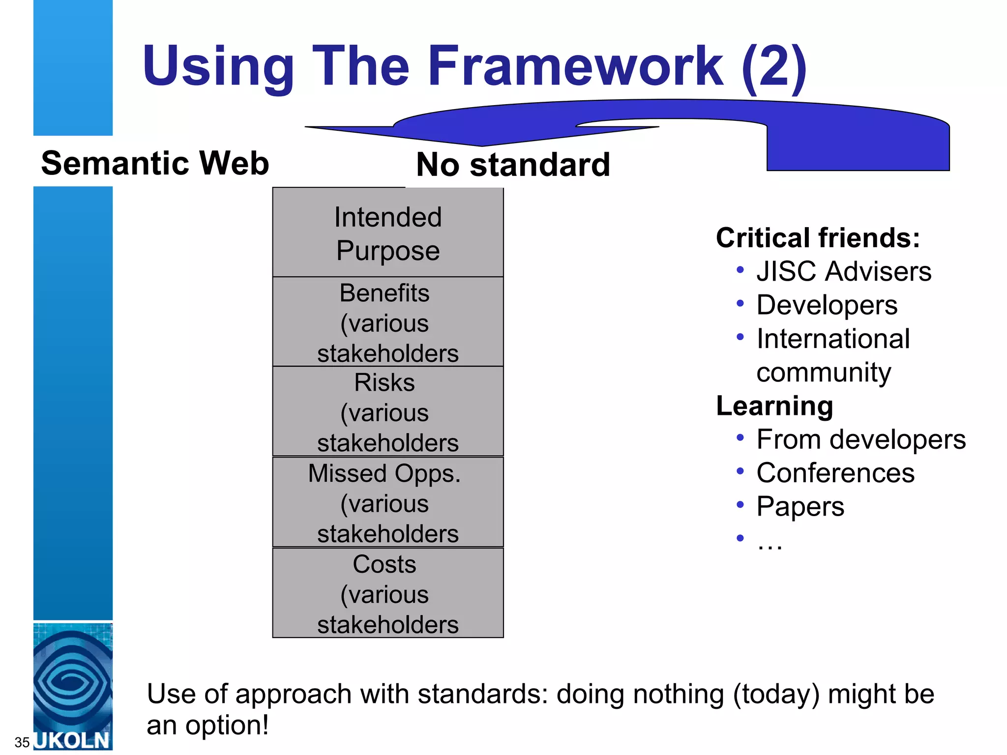 Using The Framework (2) Use of approach with standards: doing nothing (today) might be an option! Semantic Web No standard Intended Purpose Benefits  (various  stakeholders Risks  (various  stakeholders Missed Opps.  (various  stakeholders Costs  (various  stakeholders Critical friends: JISC Advisers Developers International community Learning From developers Conferences Papers … 