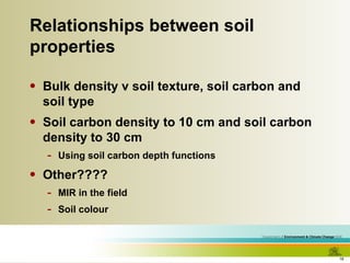 Relationships between soil properties Bulk density v soil texture, soil carbon and soil type Soil carbon density to 10 cm and soil carbon density to 30 cm Using soil carbon depth functions Other???? MIR in the field Soil colour 